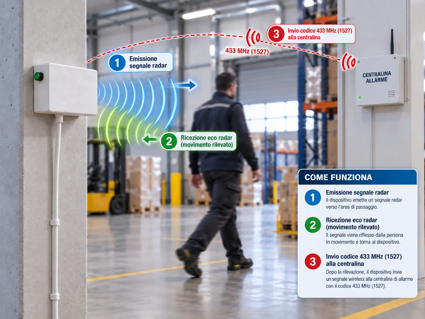 Sensore radar di movimento per allarme 8